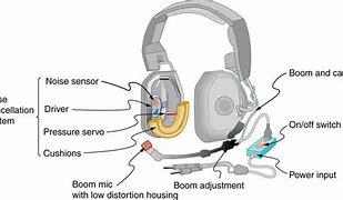 Image result for JVC Headphone with Mic