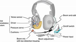 Image result for Cisco Desk Phone Parts