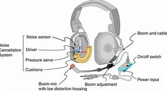 Image result for Earbuds with Extra Small Tips