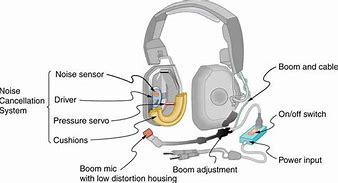 Image result for On Phone Headset Talking
