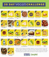 Image result for Vegan Nutrition Challenge