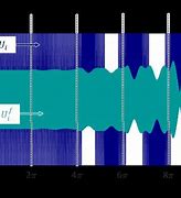 Image result for Vibration Waveform