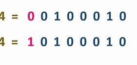 Image result for 1s and 2s Complement