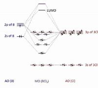 Image result for BCl3 Hybridization