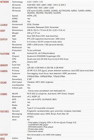 Image result for Xiaomi Specs