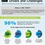 Image result for IT Security Infographic
