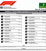 Image result for F1 Starting Grid Template