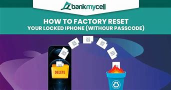 Image result for Forgotten iPhone Passcode