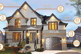 Image result for 360 Smart Home System Design