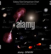 Image result for Galaxy Space Comparison Chart