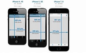 Image result for iphone 5s size in inches