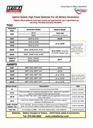 Image result for Optima Battery Date Code Chart