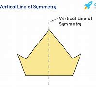 Image result for Vertical Symmetry