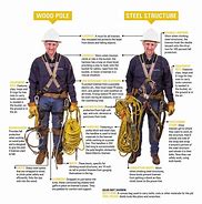 Image result for Guidebook for Linemen and Cablemen