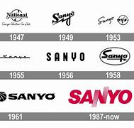 Image result for Sanyo Logo Old