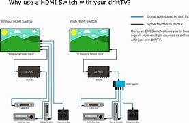 Image result for Philips TV HDMI Settings