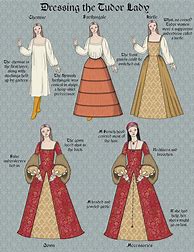 Image result for Medieval Clothes Diagram