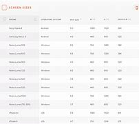 Image result for 16 9 Screen Size Chart