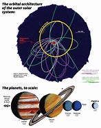 Image result for Planet Nine