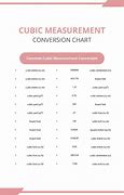 Image result for Cubic Inch to CC Conversion Chart