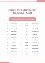 Image result for Cubic Measurement Conversion Chart