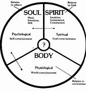 Image result for Soul or Spirit