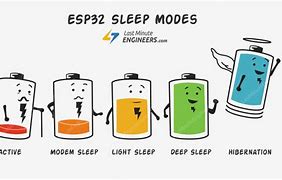 Image result for Power Sleep Button Iphon