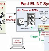 Image result for Fisint vs ELINT