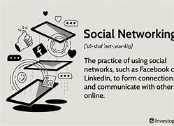 Image result for Social Networking Sites Facebook