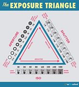 Image result for Equivalent Exposures