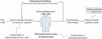 Image result for Outside of Human Understanding
