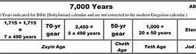Image result for Humans in the Year 7000