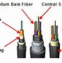 Image result for Cables Connection Problem