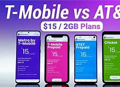 Image result for T-Mobile WWAN Plans