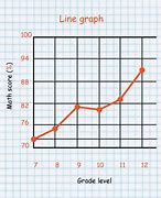 Image result for A Line Graph