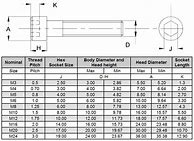 Image result for metric wrench head cap screws sizes charts