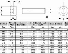 Image result for M Screw with mm