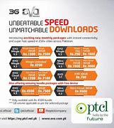 Image result for PTCL EVO
