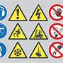Image result for Safety Symbols and Meanings
