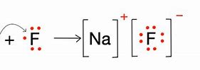 Image result for Na2f Diagram in Chemistry