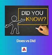 Image result for Did and Does Difference