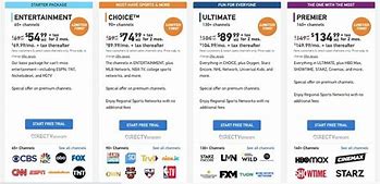 Image result for DirecTV Local Channels