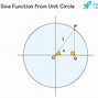 Image result for Sine Rule