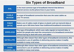 Image result for Continous Connection Broadband