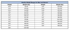 State Of South Carolina Weight