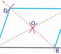 Image result for Construct Parallelogram