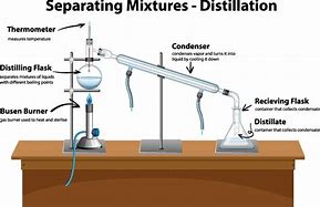 Image result for Distillation Set Up Drawing