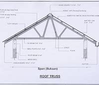 Image result for Kerangka Bumbung