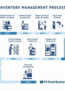 Image result for Process of Inventory Management in Retail