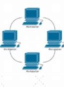 Image result for Types of Local Area Network